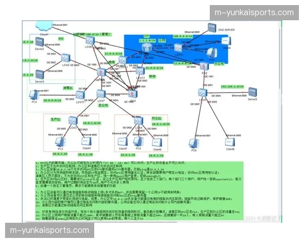 核心机房异地热备链路开启 实时规避物理损毁风险